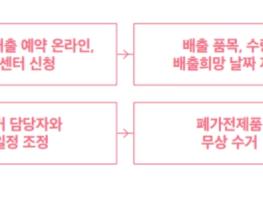 문화체육관광부, 온라인이나 전화신청하면 폐가전을 무료로 수거합니다 기사 이미지