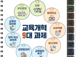 교육부, 교육개혁 9대 과제 기사 이미지