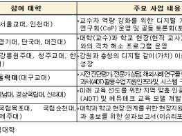 교육부, 교원양성대학의 디지털 교육 역량 강화한다 기사 이미지