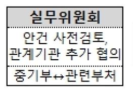 중소벤처기업부, 첨단·서비스 산업 육성 지원을 위한 지역특화발전특구 3곳 신규 지정 기사 이미지