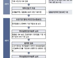 질병관리청, ‘선천성 이상각화증’ 등 66개 희귀질환 국가관리대상으로 신규 지정 기사 이미지