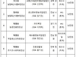 농림축산식품부, 맛도 좋고 영양도 풍부한 우리 조사료 최고! 기사 이미지