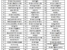 고용노동부, 삶의 행복과 일터의 성과가 함께하는 “일·생활 균형 우수기업” 203개소 선정 기사 이미지