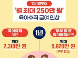 문화체육관광부, 새해부터 육아휴직 급여 인상 기사 이미지