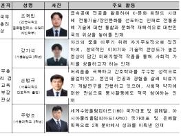 교육부, 창의와 열정으로 도전하는 인재, 2024 대한민국 인재상 수상 기사 이미지