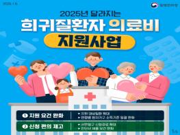 질병관리청, 2025 달라지는 희귀질환자 의료비 지원사업 기사 이미지