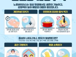 질병관리청, 최근 5주간 노로바이러스감염증 환자 증가 추세 올바른 손씻기로 예방하세요 기사 이미지