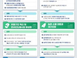 농식품부, 농업·농촌의 변화를 위해 달려온 2024년, 새해에는 빠른 민생안정에 총력 경주하면서 미래 준비도 차질없이 추진 기사 이미지