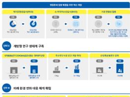 농림축산검역본부, 제3차 연구개발(R&D) 중장기계획 수립 “세계적 동·식물 질병 연구기관으로 도약” 기사 이미지