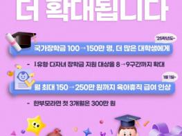 문화체육관광부, 2025년 더 확대됩니다 기사 이미지