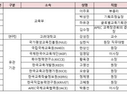 이주호 부총리, 2025년 아시아태평양경제협력체 교육장관회의 유관기관장 협의회 참석 기사 이미지