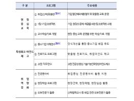 중소벤처기업부, 중소기업 맞춤형 인력을 양성할 특성화고 모집 기사 이미지