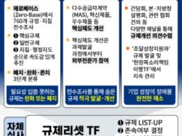 조달청, 조달규제 원점 재검토 '공공조달 규제리셋'추진 기사 이미지