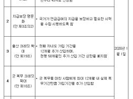 보건복지부, 보험료율 13%, 소득대체율 43% 등 담은 연금개혁법안 국회 본회의 통과 기사 이미지