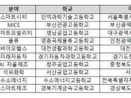 교육부, 2025년 협약형 특성화고등학교 선정 결과 발표 기사 이미지