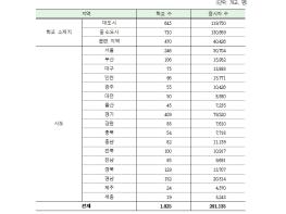 한국교육과정평가원, 2025학년도 수능 성적 분석 결과 발표 기사 이미지
